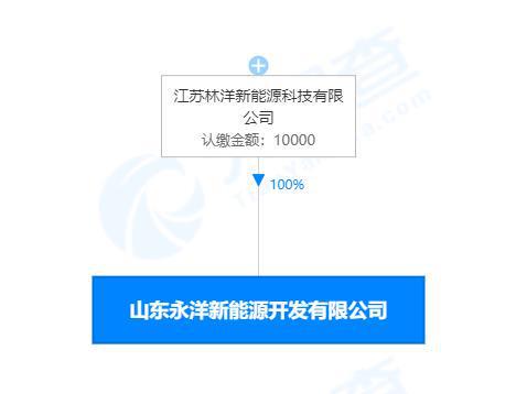 林洋能源戰略布局山東，1億元成立新公司發力新能源車與光熱發電