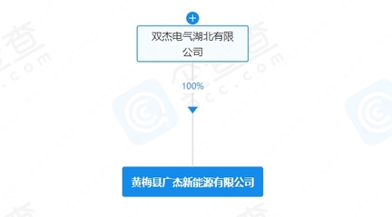 雙杰電氣布局新能源賽道，新公司叫板充電樁與太陽能熱發電市場
